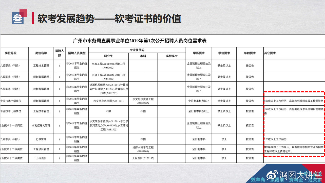 广东省软考高级，探索与突破