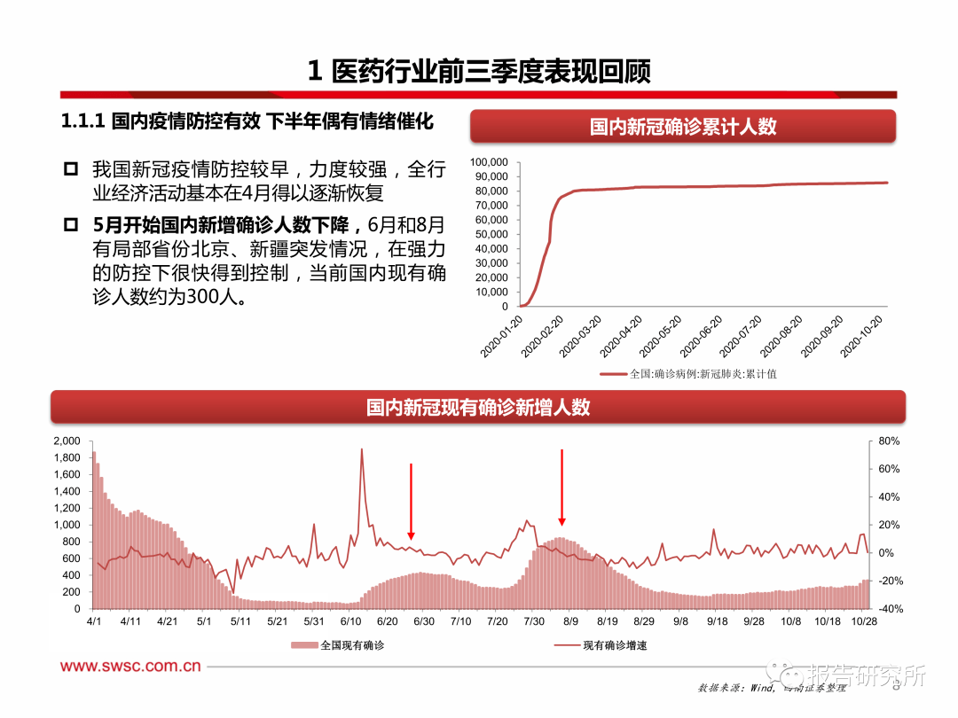 医药代理的月薪，行业深度解析