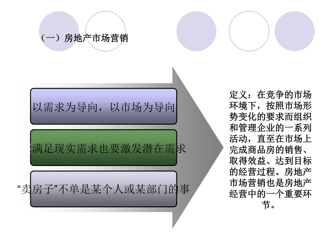 房产营销策划方案全面解析