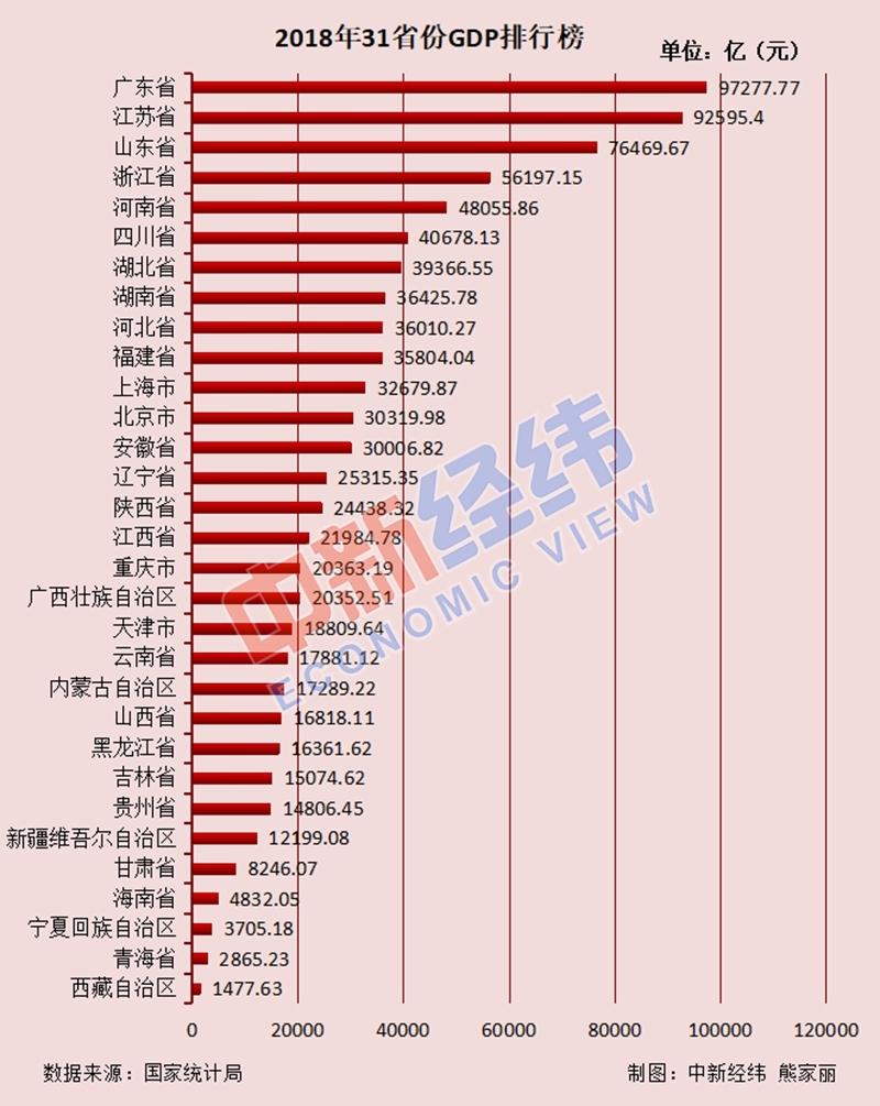 广东省大学就业工资概况