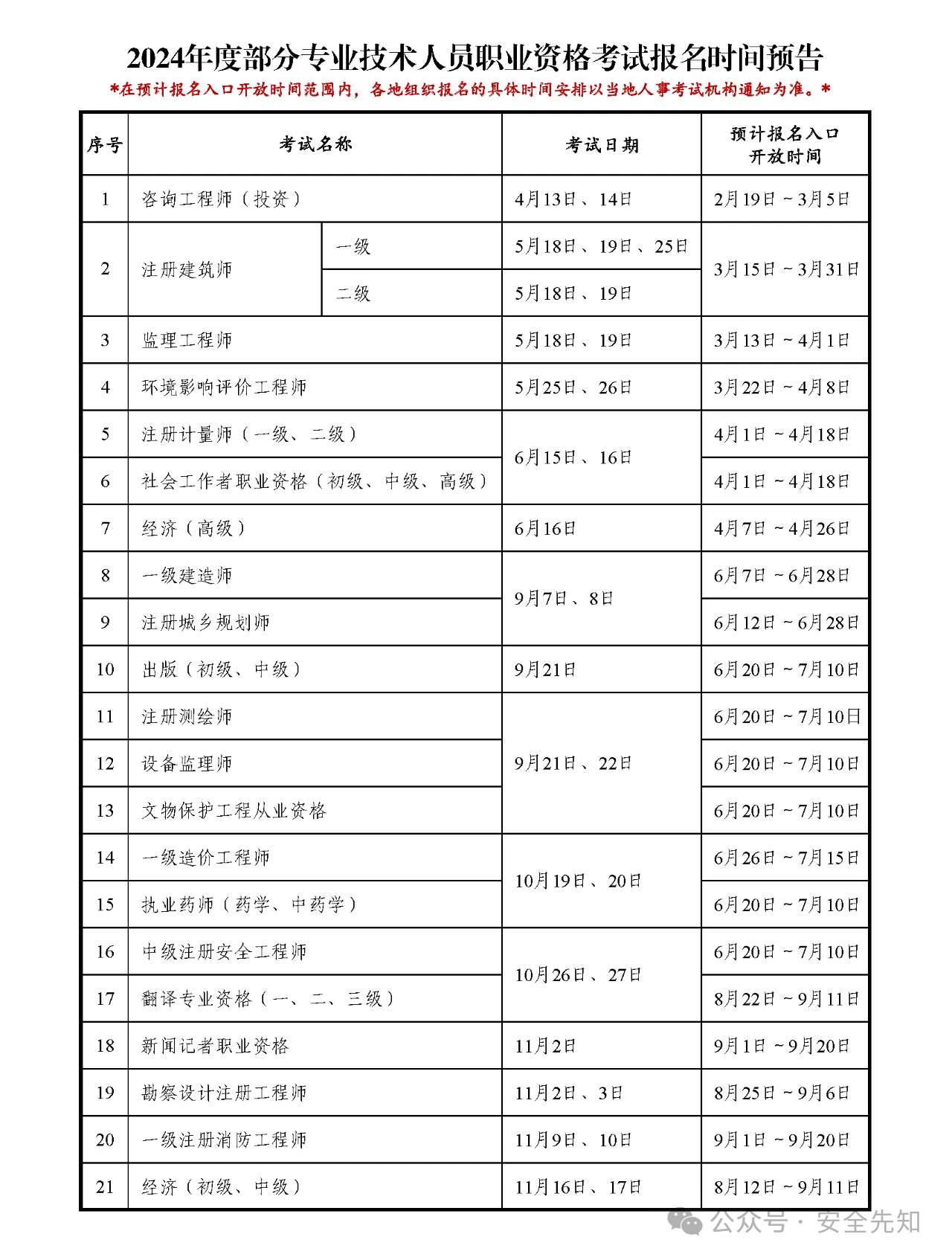 2024澳彩资料免费大全;专业分析解释落实