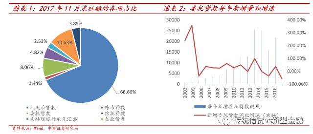 央行评级揭晓：多数省份银行存量风险显著压降