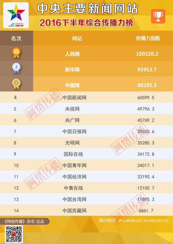 新澳门六开彩免费网站;现状分析解释落实