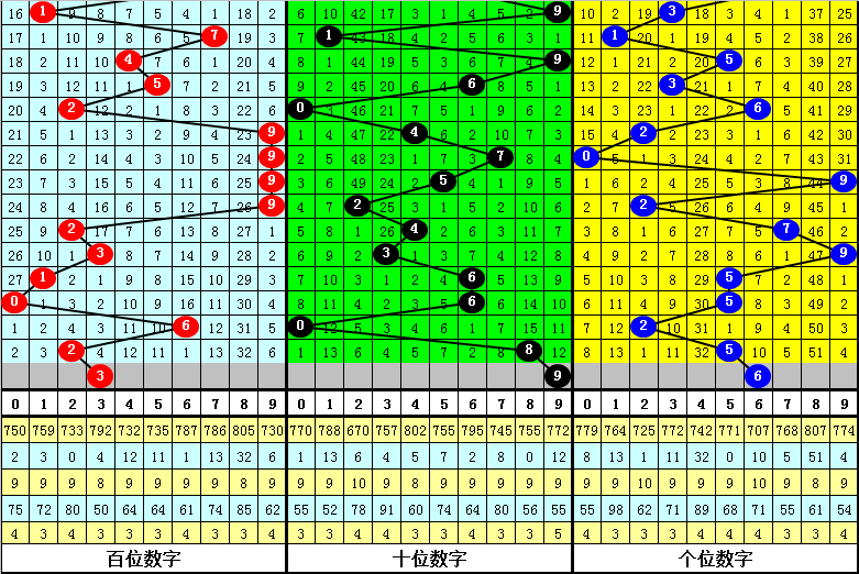 澳门一肖一码一一子中特;现状分析解释落实