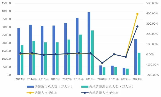 2025年1月 第533页