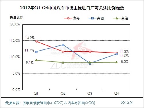 广东省2012年汽车市场概览