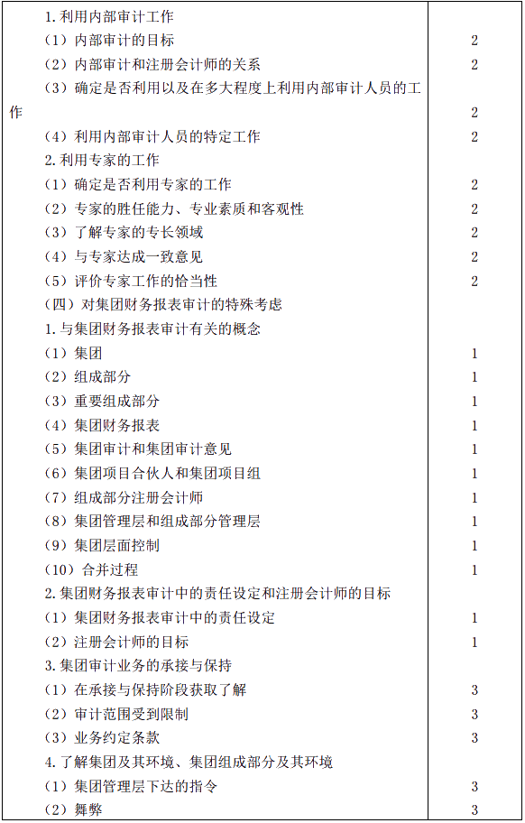 广东省考审计考试大纲详解