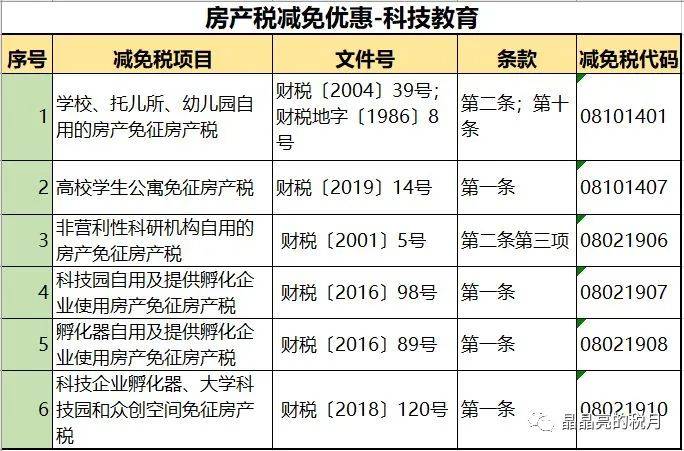 地税房产税收费详解