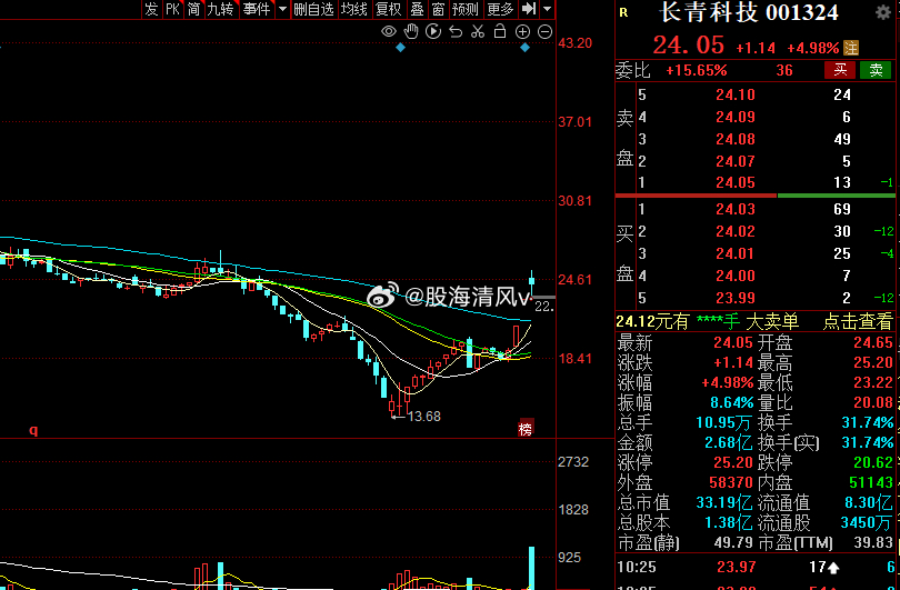 江苏常青科技股票，探究其潜力与价值