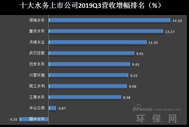 广东省各地市经济排名及其发展态势分析