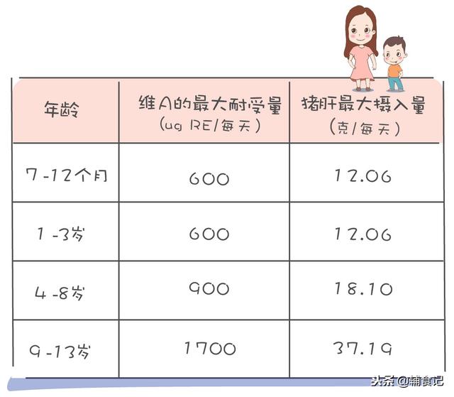 关于7个月宝宝米粉摄入量的研究