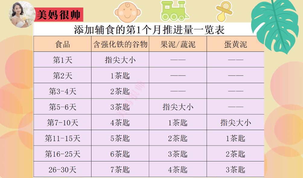 关于5个月宝宝进食时间表的全面指南