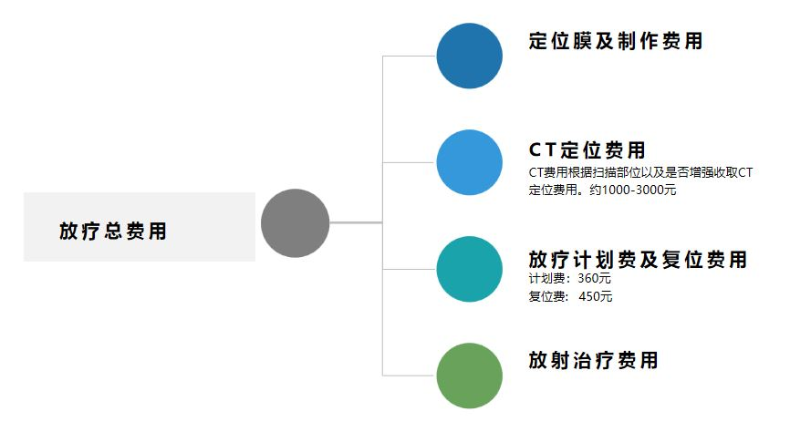 放疗费用解析，一个月需要多少钱？