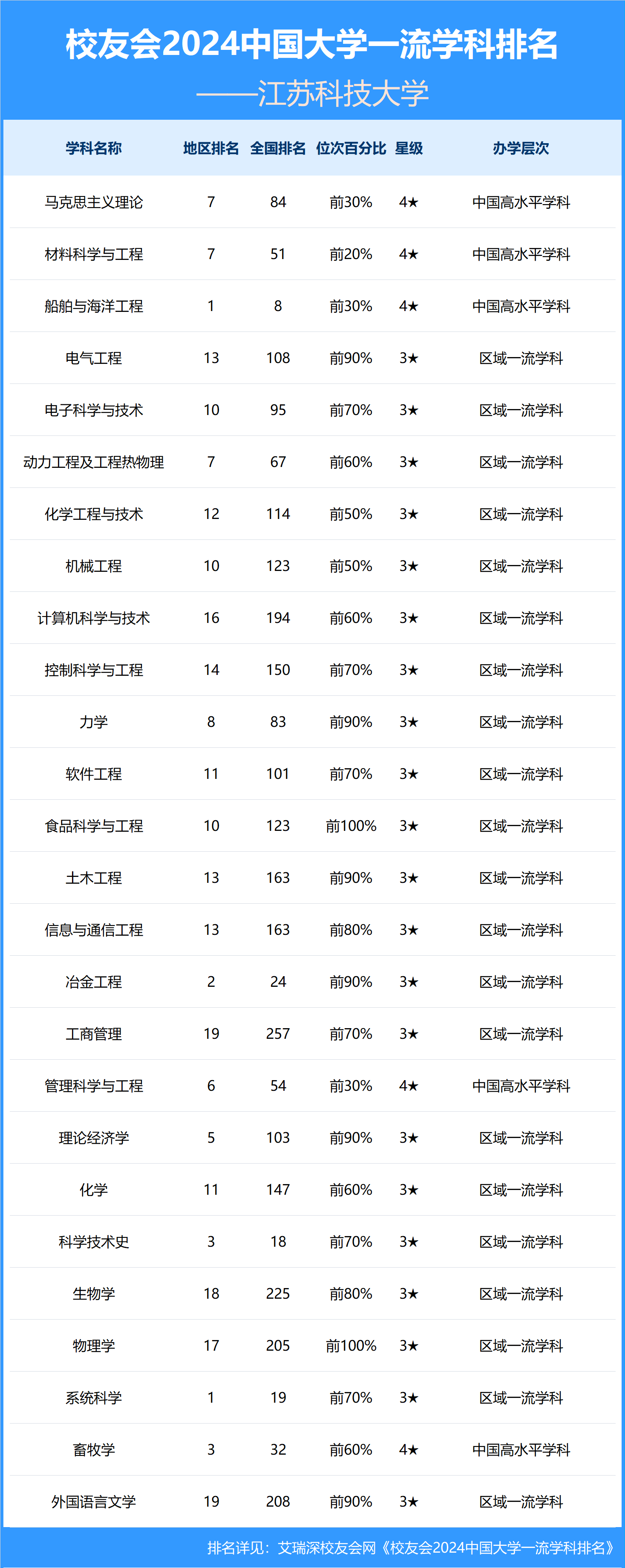 江苏科技在江苏省的排名及其影响力