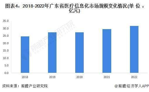 广东省重点医疗化工，发展现状及未来展望