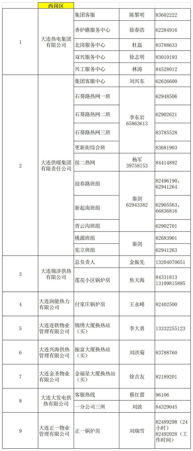 大连房产局电话，了解房产政策，解决房产问题的关键途径