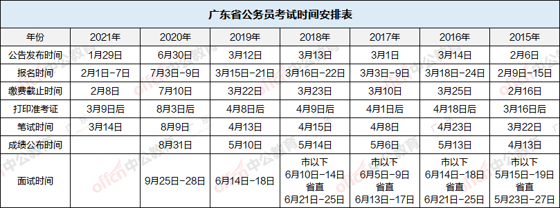 关于广东省公务员报名时间的详细解读