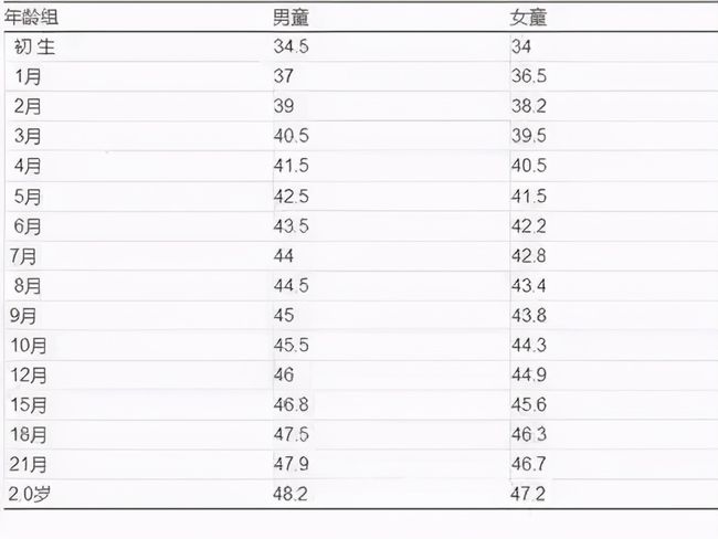 关于八个月的宝宝头围，了解、评估与指导