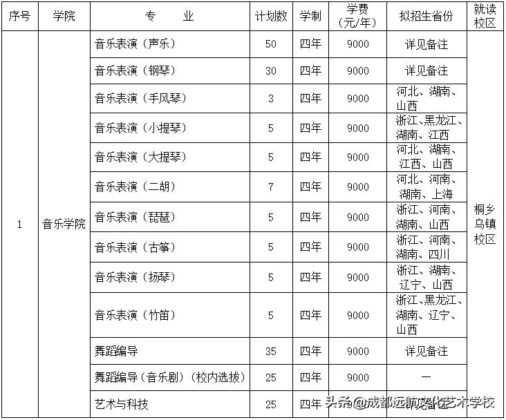 广东省传媒统考，探索与实践