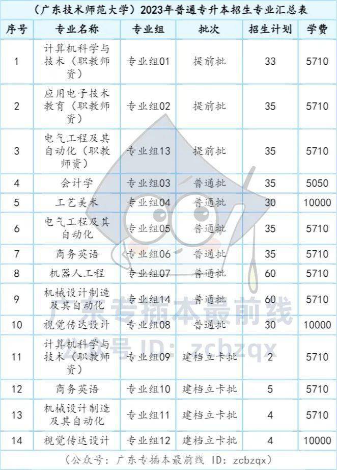 广东省专插本信息详解