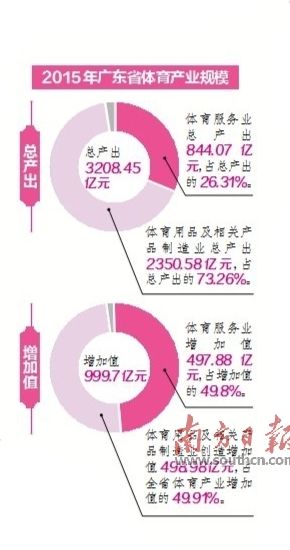 广东省体育卫生的发展与现状