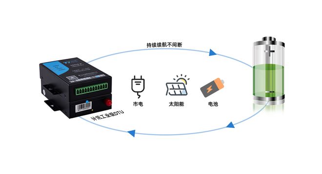 江苏金智科技DTU，引领物联网新时代的科技先锋