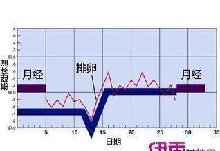 关于宝宝体温的正常范围，了解8个月宝宝的体温变化