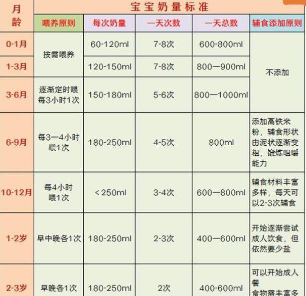 八个月宝宝奶量标准，营养需求与健康成长的平衡