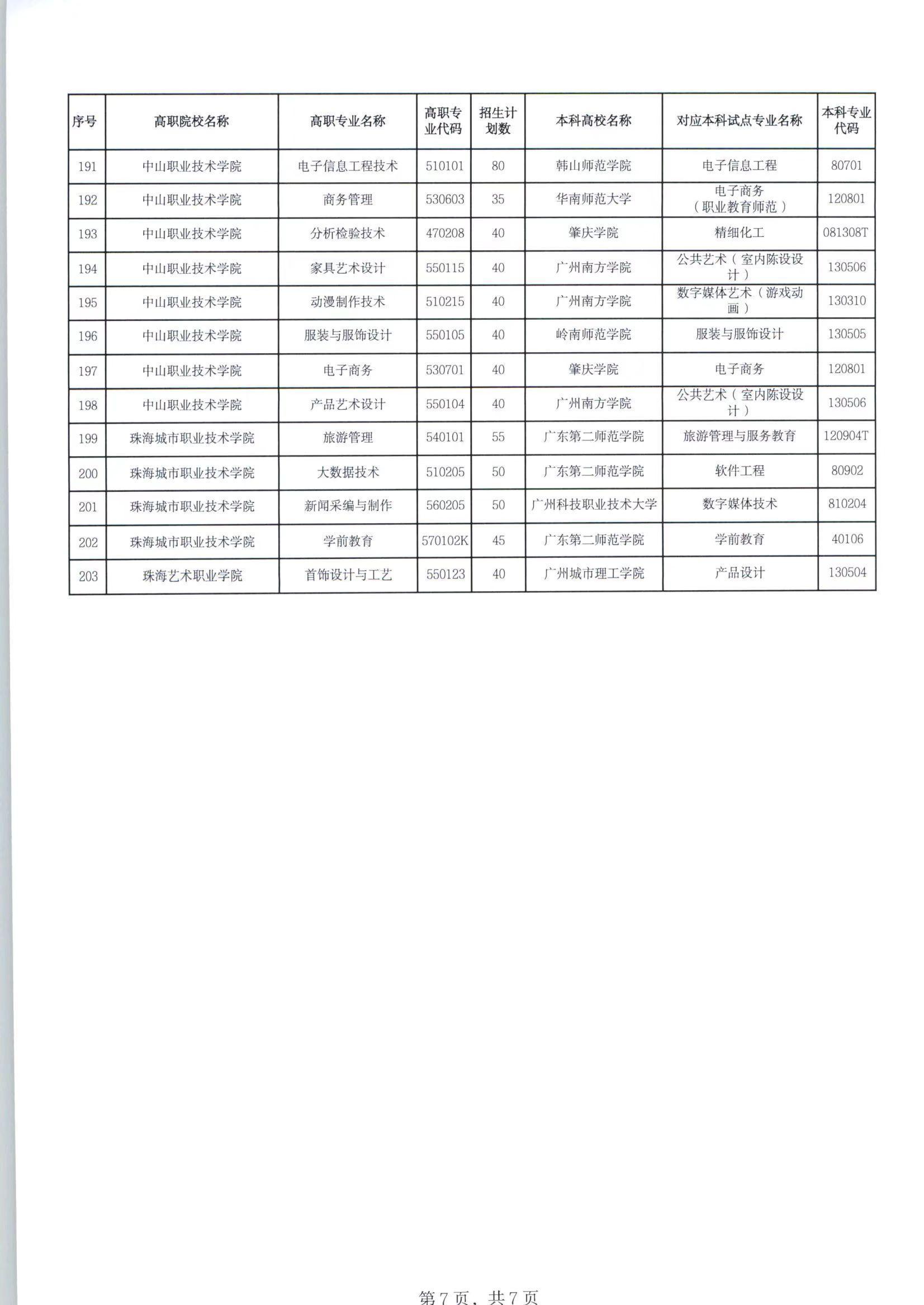 广东省高职品牌专业的崛起与发展