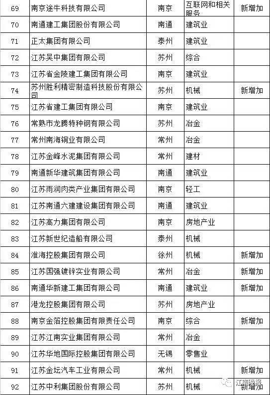 江苏科技行业百强企业深度解析