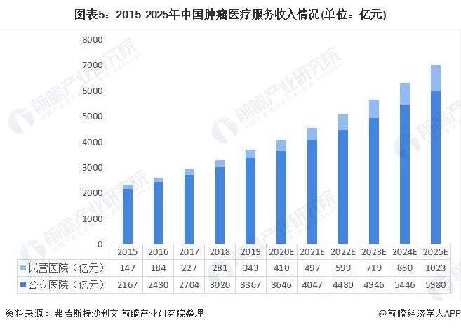 广东省造口伤口的诊疗现状与发展趋势