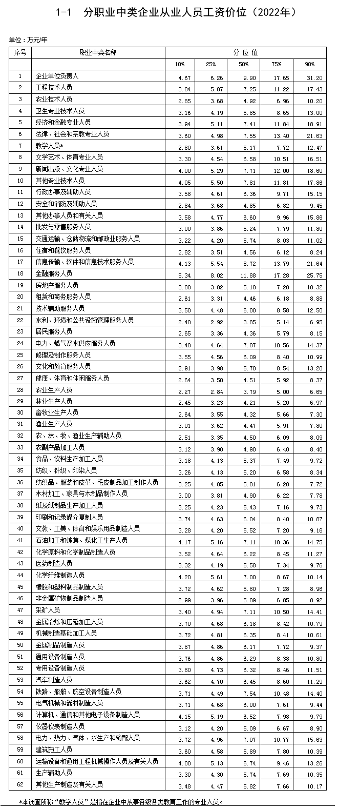 广东省企业工资发放标准及其影响