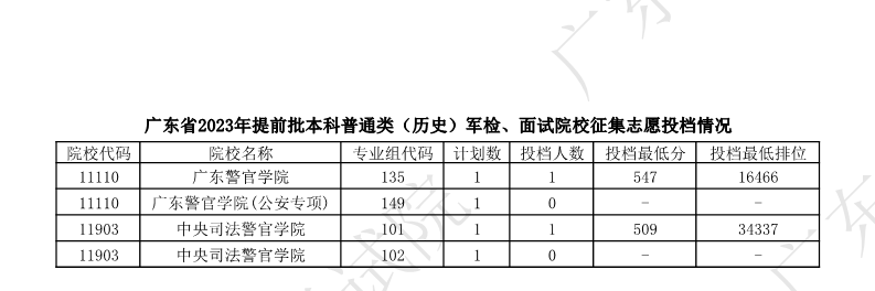 广东省考投档，探索与解读