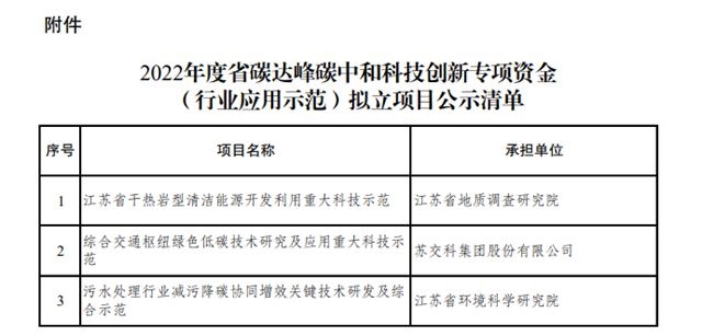 江苏中泉科技成功中标，科技创新引领未来发展