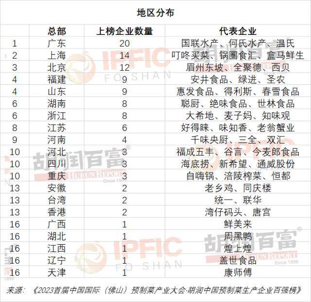 广东省食品企业名录概览