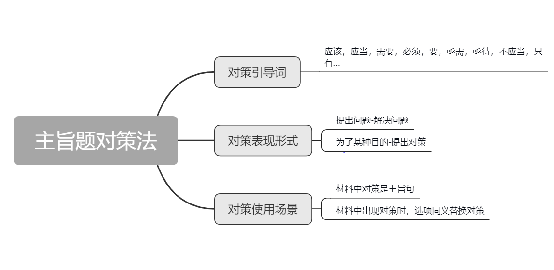 一个月做两次CT，必要性、风险与应对策略