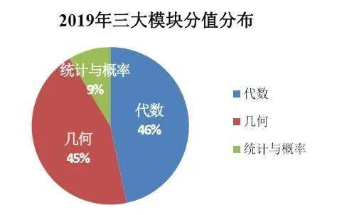 广东省考隔年增长，趋势分析与应对策略