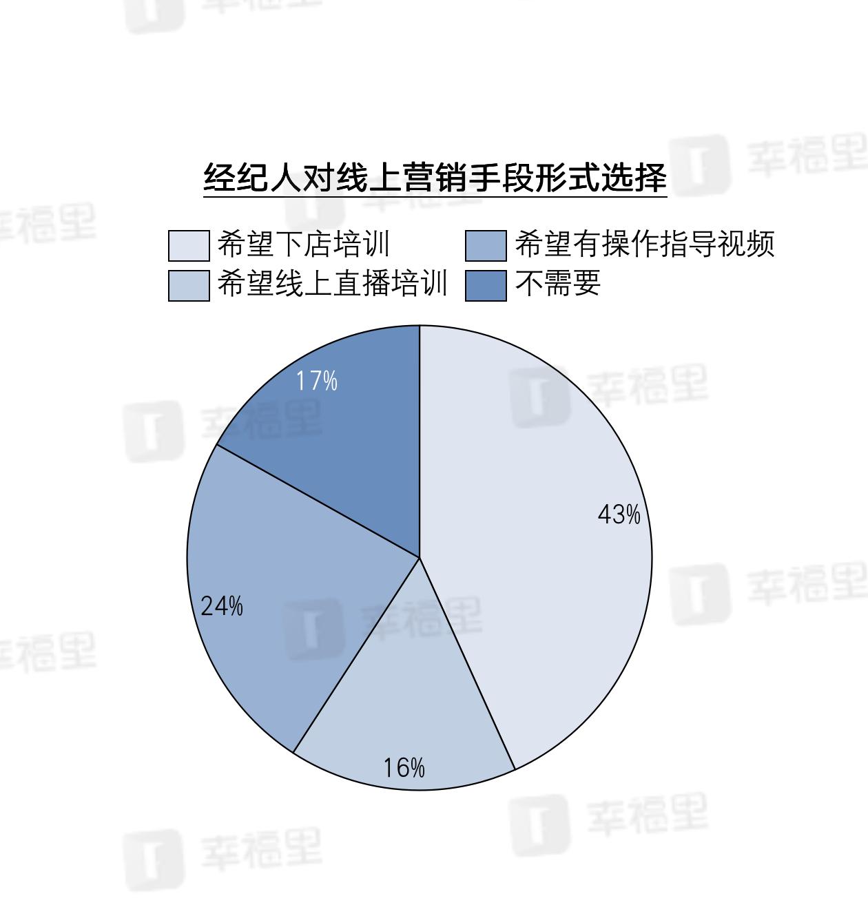 全球房产投资，机遇与挑战并存