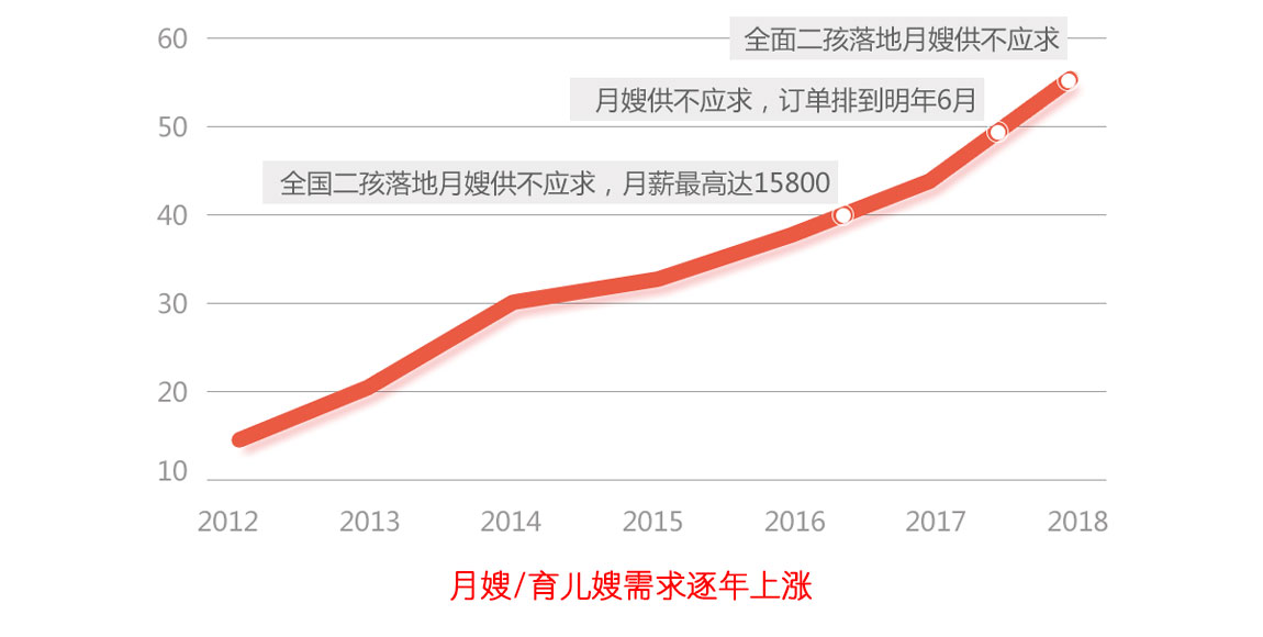 北京育儿嫂的薪酬水平，市场分析与深度探讨