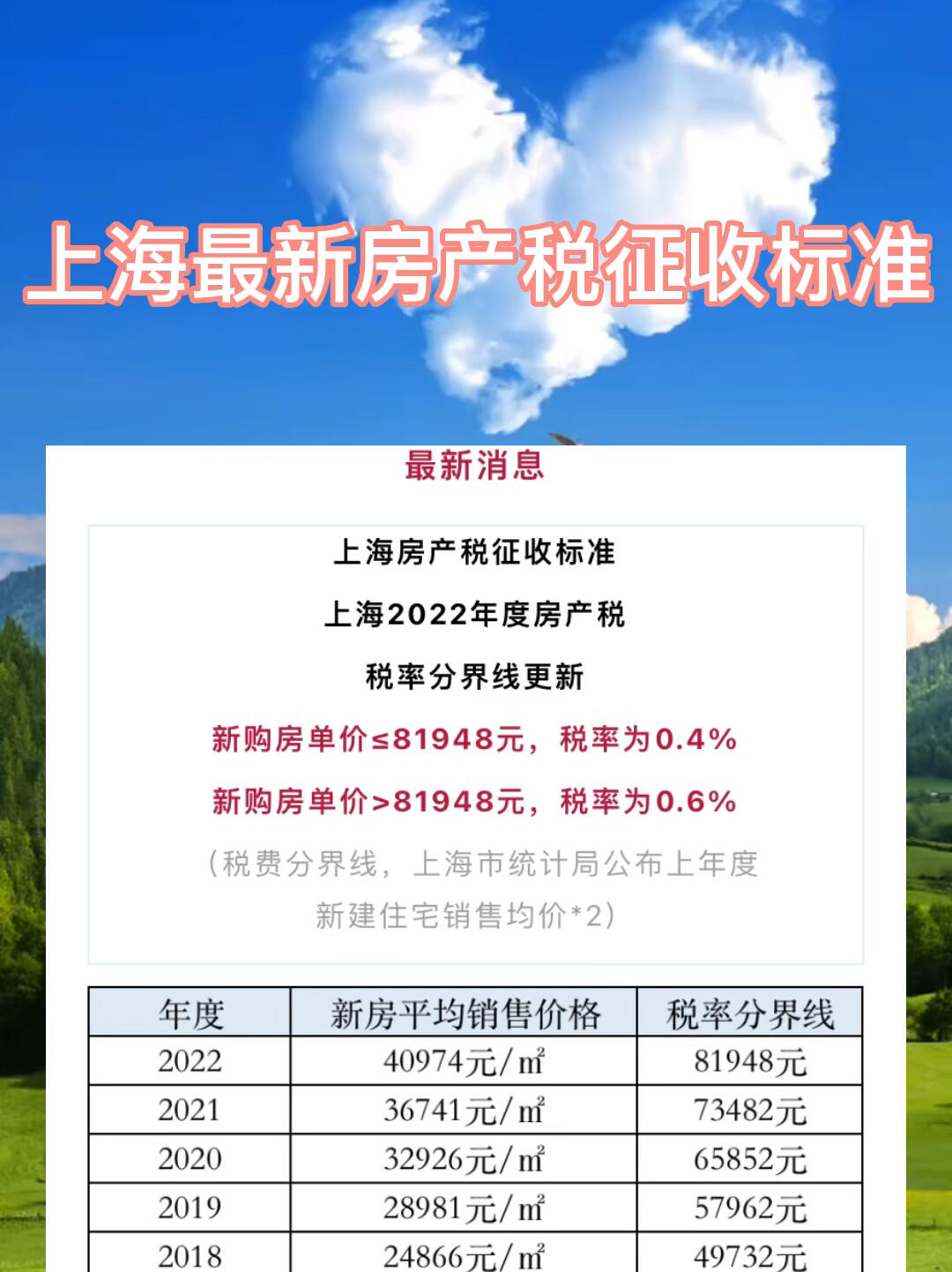 上海首套房房产税的深入解读