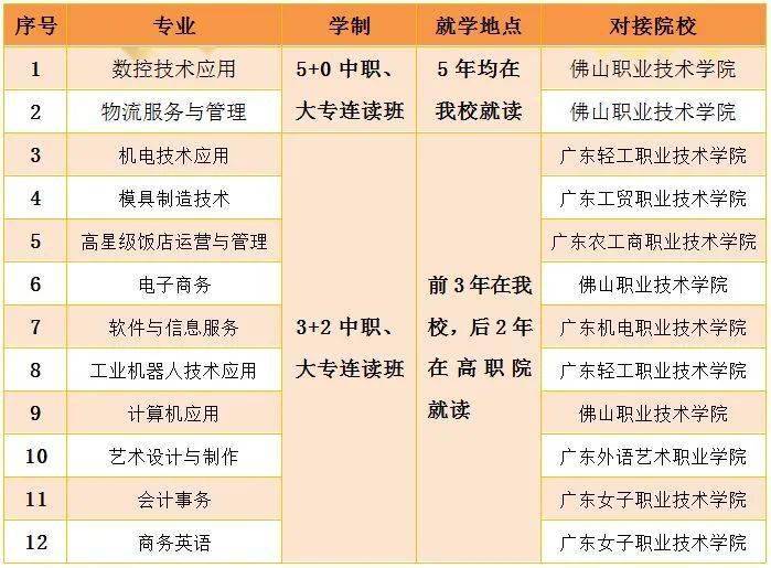 广东省考报名商务英语，开启全新职业之路的钥匙