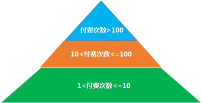 分析与思考