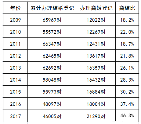 离婚时房产分割的相关问题探讨