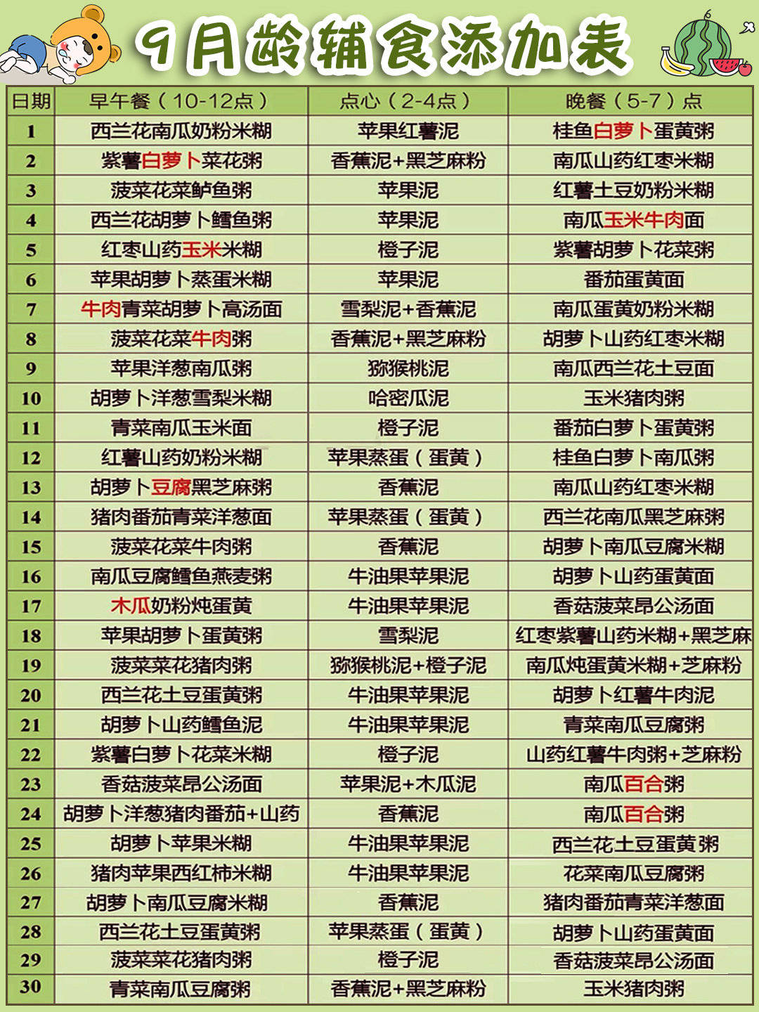 四个月宝宝辅食添加的全方位指南