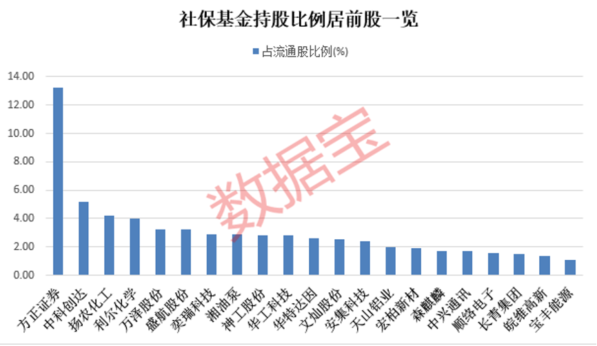 广东省社保基金管理的现状与发展策略