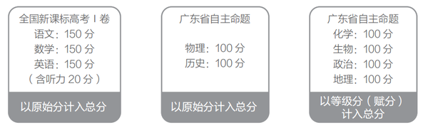 广东省高考招生，政策解读、趋势分析与备考建议