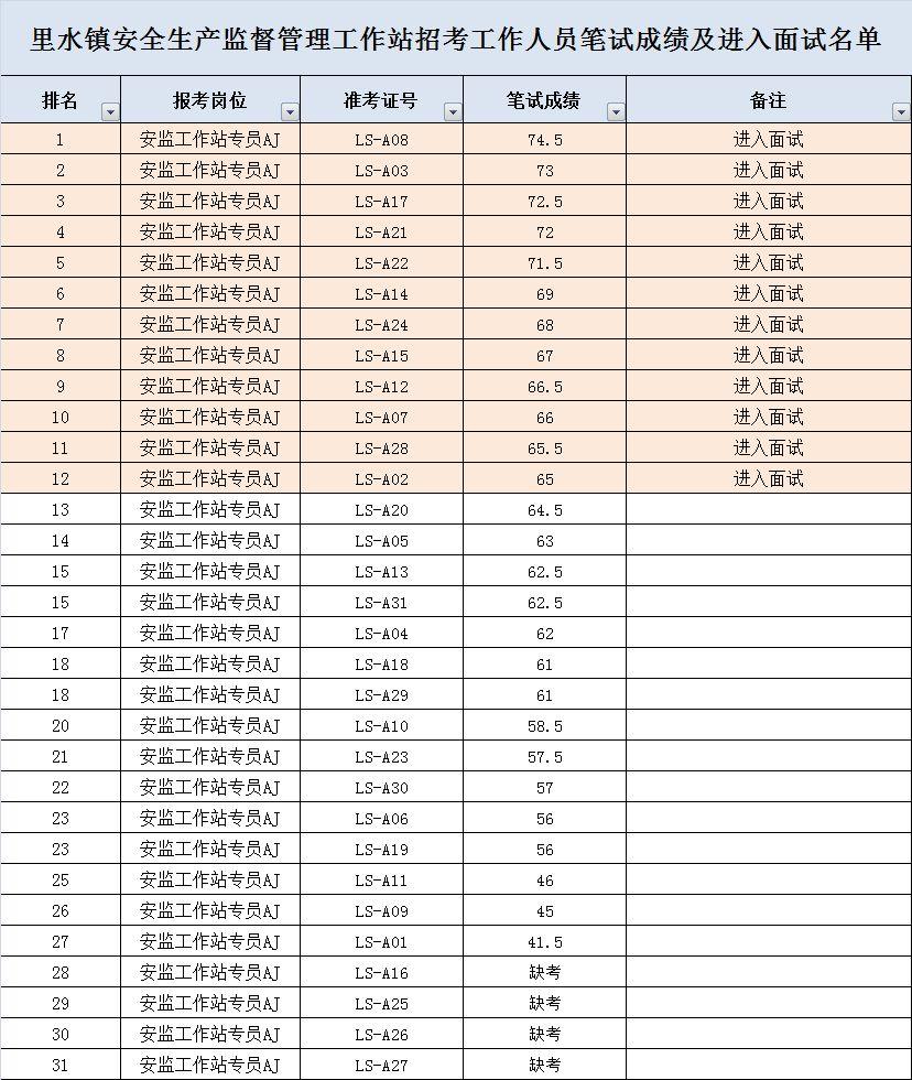 广东省安监局证件查询系统及其重要性