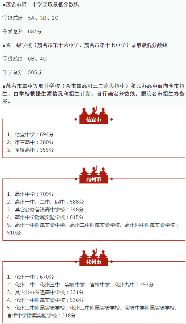 广东省信宜市中考成绩，成就与未来的启示