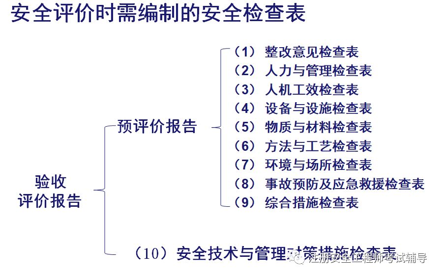 广东省安全评价系统研究与应用