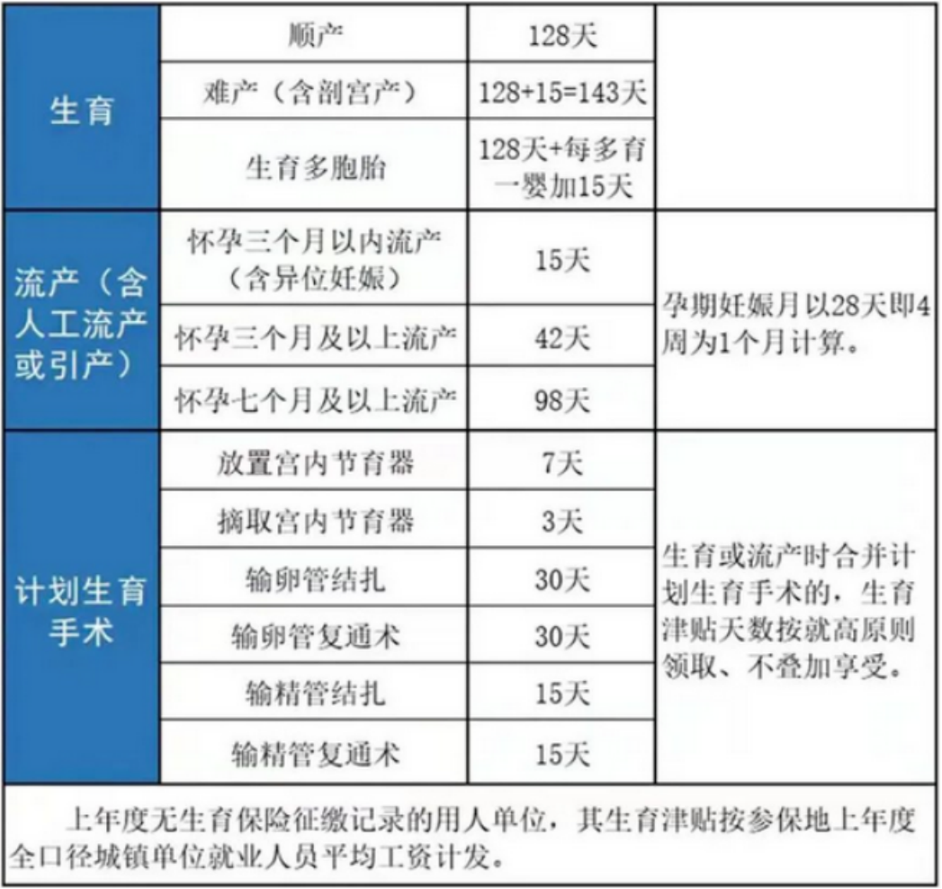 青岛生育津贴领取政策及时间解析